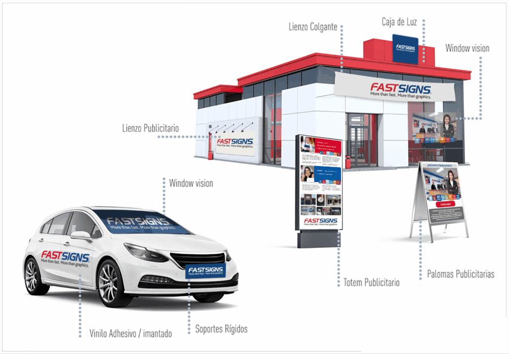 Servicios FASTSIGNS